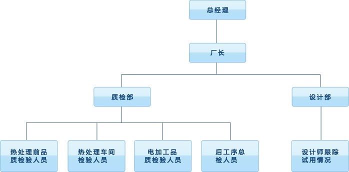 3、質(zhì)量管理架構(gòu).jpg